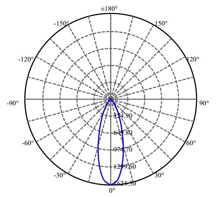 Nata Lighting Company Limited - Plastic Reflector